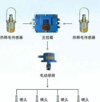 點(diǎn)擊查看詳細(xì)信息<br>標(biāo)題：大巷紅外自動(dòng)噴霧裝置 閱讀次數(shù)：6106